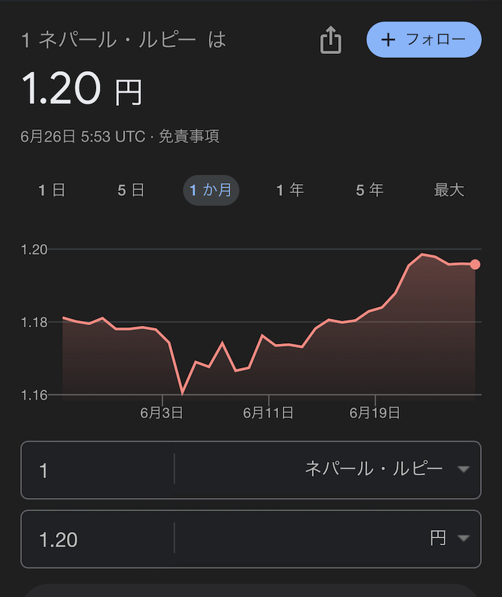 ネパールルピーの価値